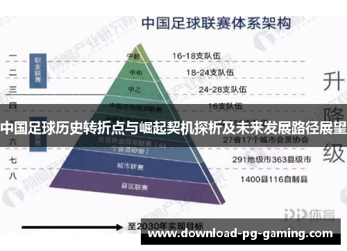 中国足球历史转折点与崛起契机探析及未来发展路径展望