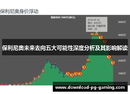 保利尼奥未来去向五大可能性深度分析及其影响解读