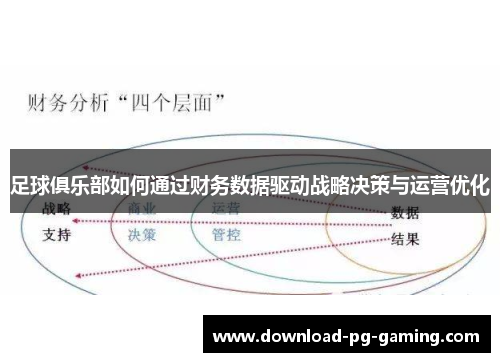 足球俱乐部如何通过财务数据驱动战略决策与运营优化
