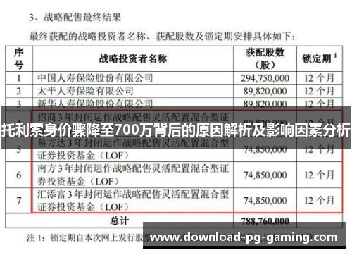 托利索身价骤降至700万背后的原因解析及影响因素分析