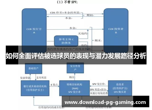 如何全面评估被选球员的表现与潜力发展路径分析