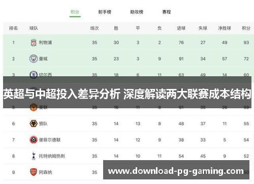 英超与中超投入差异分析 深度解读两大联赛成本结构