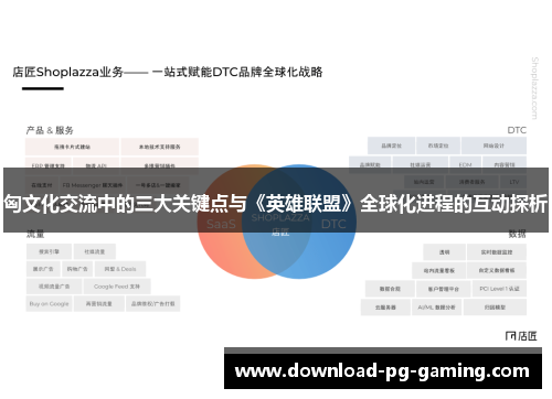 匈文化交流中的三大关键点与《英雄联盟》全球化进程的互动探析