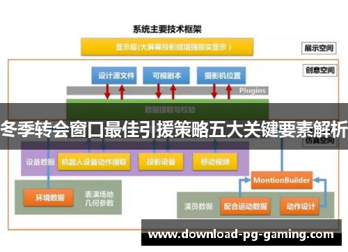 冬季转会窗口最佳引援策略五大关键要素解析