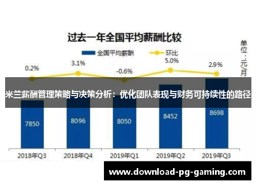 米兰薪酬管理策略与决策分析：优化团队表现与财务可持续性的路径