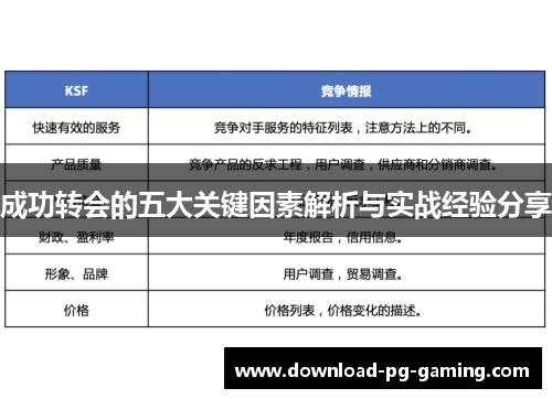 成功转会的五大关键因素解析与实战经验分享