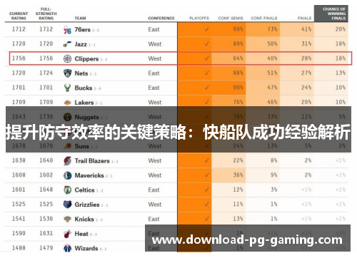 提升防守效率的关键策略：快船队成功经验解析