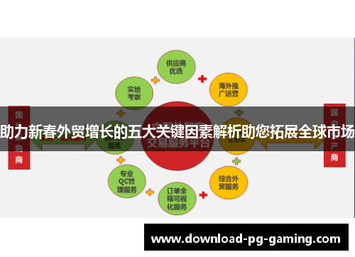 助力新春外贸增长的五大关键因素解析助您拓展全球市场