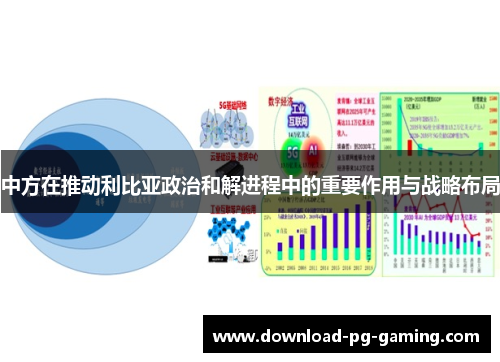 中方在推动利比亚政治和解进程中的重要作用与战略布局