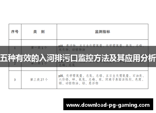 五种有效的入河排污口监控方法及其应用分析