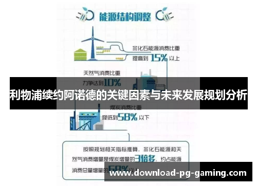 利物浦续约阿诺德的关键因素与未来发展规划分析