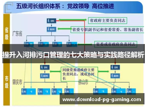 提升入河排污口管理的七大策略与实践路径解析