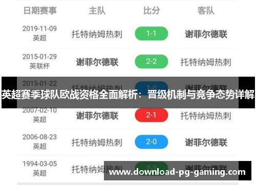 英超赛季球队欧战资格全面解析：晋级机制与竞争态势详解