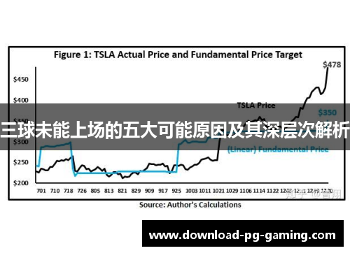 三球未能上场的五大可能原因及其深层次解析