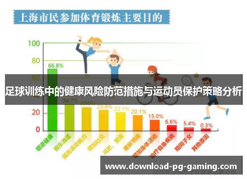 足球训练中的健康风险防范措施与运动员保护策略分析