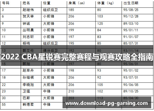 2022 CBA星锐赛完整赛程与观赛攻略全指南