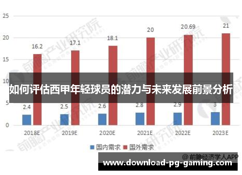 如何评估西甲年轻球员的潜力与未来发展前景分析