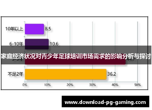 家庭经济状况对青少年足球培训市场需求的影响分析与探讨