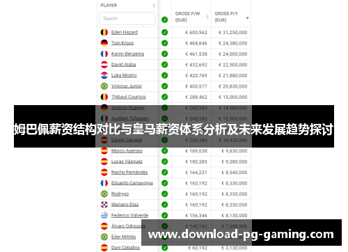 姆巴佩薪资结构对比与皇马薪资体系分析及未来发展趋势探讨