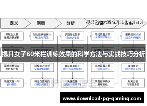 提升女子60米栏训练效果的科学方法与实战技巧分析