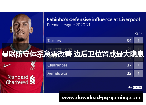 曼联防守体系急需改善 边后卫位置成最大隐患