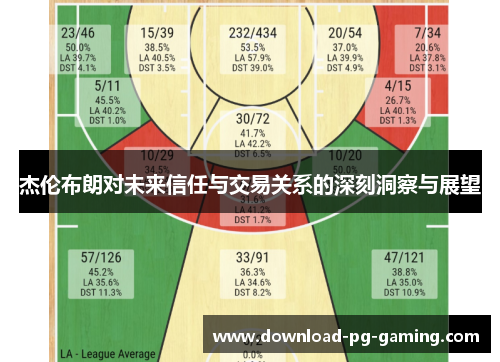杰伦布朗对未来信任与交易关系的深刻洞察与展望