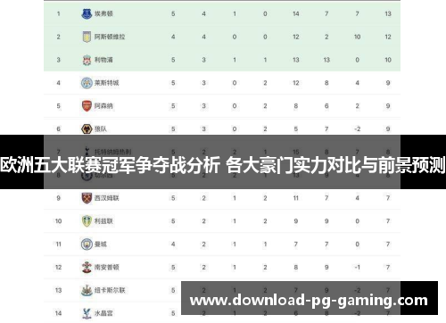 欧洲五大联赛冠军争夺战分析 各大豪门实力对比与前景预测