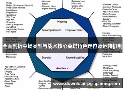 全面剖析中场类型与战术核心莫塔角色定位及运转机制