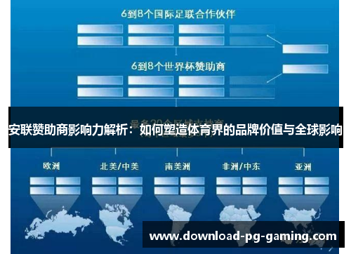 安联赞助商影响力解析：如何塑造体育界的品牌价值与全球影响