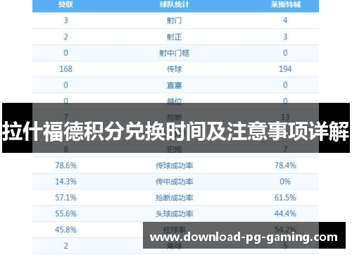 拉什福德积分兑换时间及注意事项详解