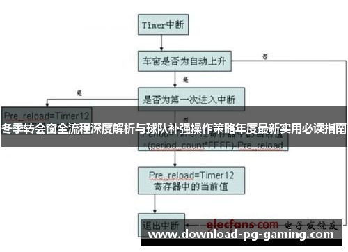 冬季转会窗全流程深度解析与球队补强操作策略年度最新实用必读指南