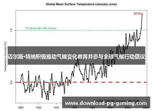 迈尔斯·特纳积极推动气候变化教育并参与全球气候行动倡议 迈尔斯·特纳积极推动气候变化教育并参与全球气候行动倡议