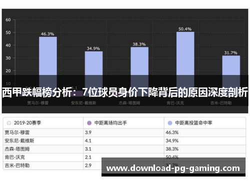 西甲跌幅榜分析：7位球员身价下降背后的原因深度剖析